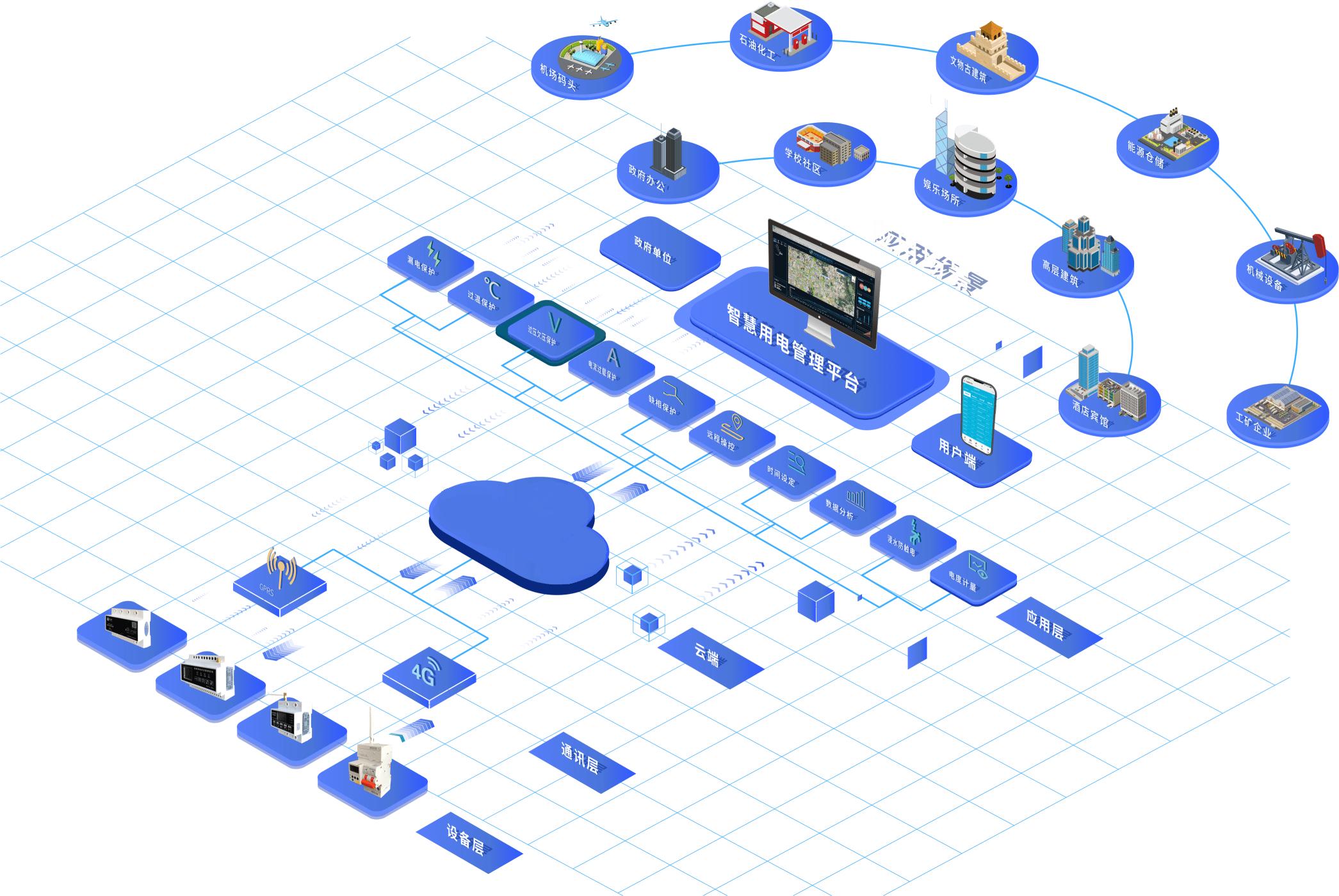 “智能社區”智能電力系統的解決方案是什么？